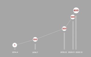 特斯拉在华超级充电站达到600座 覆盖290座城市