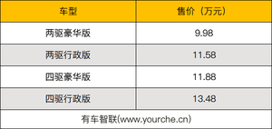 2.4T+6AT 配置越级 长安凯程F70自动挡上市售9.98万元起