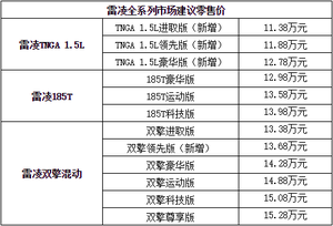 2021款雷凌新增四款车型版本 市场建议零售价11.38万元起