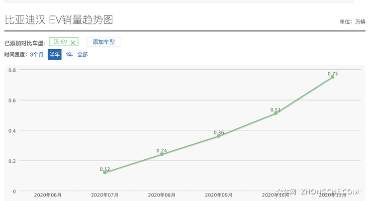 冰火两重天-盘点2020年全新上市的新能源车