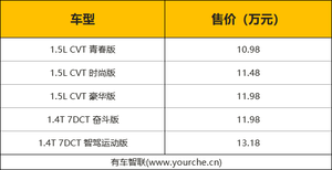 继续提供双动力版本 新款起亚K3上市 起售价10.98万元