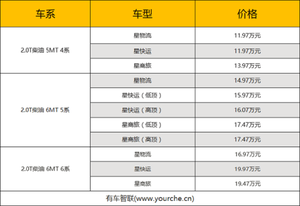 物流客运啥都能干 江淮星锐国六版上市售11.97万起