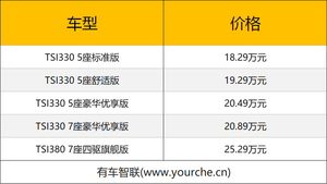 外观微调 配置升级 2021款斯柯达柯迪亚克预售18.29万起