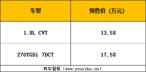 预售价13.58万起 新一代名图开启预售 有望在今年第一季度上市