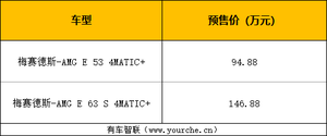  新款AMG E级售价公布 起售价94.88万元 或将提供5种样式轮圈