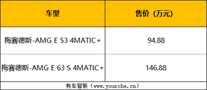  新款AMG E级售价公布 起售价94.88万元 或将提供5种样式轮圈