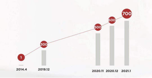 国内销量登顶 2020年特斯拉Model3销量近14万辆 