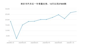 南京市12月汽车销量统计 英朗排名第一(2020年)