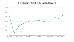 赣州市12月汽车销量 朗逸排名第一(2020年)