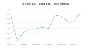 九江市12月汽车销量统计 哈弗H6排名第一(2020年)