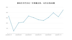 嘉峪关市12月汽车销量数据发布 探界者排名第一(2020年)
