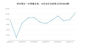 12月保时捷销量情况如何? 众车网权威发布(2020年)