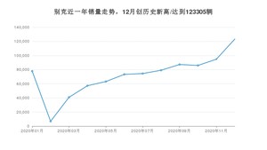 12月别克销量怎么样? 众车网权威发布(2020年)