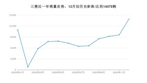 12月三菱销量怎么样? 众车网权威发布(2020年)