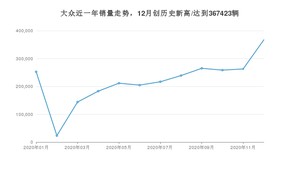 12月大众销量情况如何? 众车网权威发布(2020年)