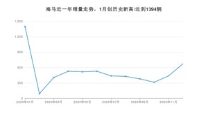 12月海马销量怎么样? 众车网权威发布(2020年)