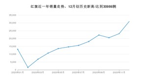 红旗销量12月份怎么样? 众车网权威发布(2020年)