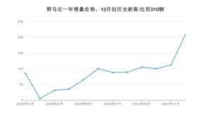 野马销量12月份怎么样? 众车网权威发布(2020年)