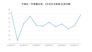 开瑞销量12月份怎么样? 众车网权威发布(2020年)