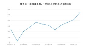 12月腾势销量怎么样? 众车网权威发布(2020年)