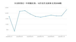 长安凯程销量12月份怎么样? 众车网权威发布(2020年)