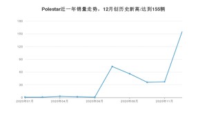 Polestar销量12月份怎么样? 众车网权威发布(2020年)