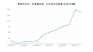 12月零跑汽车销量怎么样? 众车网权威发布(2020年)