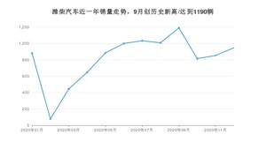 12月潍柴汽车销量怎么样? 众车网权威发布(2020年)