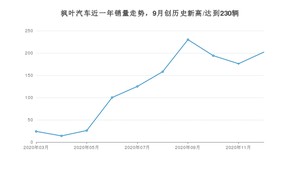 枫叶汽车12月份销量怎么样? 众车网权威发布(2020年)