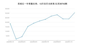 12月思域销量如何? 众车网权威发布(2020年)