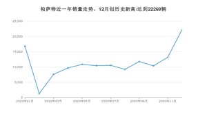 12月帕萨特销量如何? 众车网权威发布(2020年)