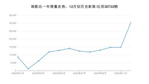 12月皓影销量如何? 众车网权威发布(2020年)