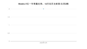 12月Model Y销量如何? 众车网权威发布(2020年)