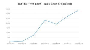 12月红旗H9销量如何? 众车网权威发布(2020年)