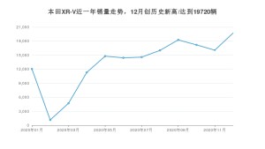 12月本田XR-V销量如何? 众车网权威发布(2020年)