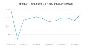 12月福克斯销量怎么样? 众车网权威发布(2020年)