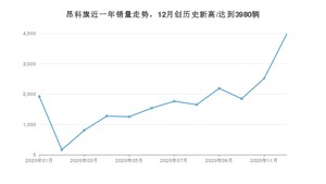 12月昂科旗销量如何? 众车网权威发布(2020年)