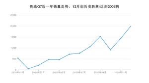 12月奥迪Q7销量怎么样? 众车网权威发布(2020年)