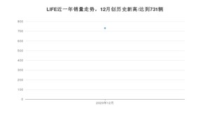 12月LIFE销量如何? 众车网权威发布(2020年)