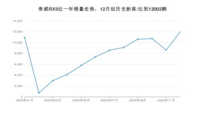 12月荣威RX5销量如何? 众车网权威发布(2020年)