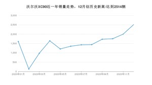 12月沃尔沃XC90销量如何? 众车网权威发布(2020年)