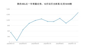 12月捷豹XEL销量怎么样? 众车网权威发布(2020年)