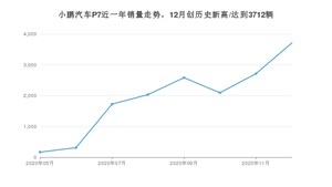 12月小鹏汽车P7销量怎么样? 众车网权威发布(2020年)