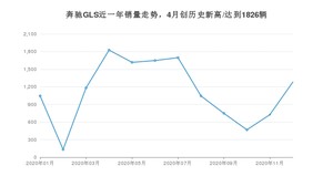 12月奔驰GLS销量怎么样? 众车网权威发布(2020年)