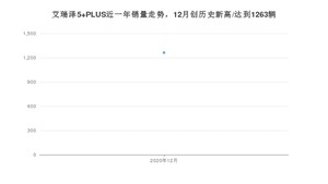 12月艾瑞泽5 PLUS销量如何? 众车网权威发布(2020年)