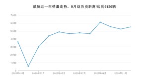 12月威驰销量怎么样? 众车网权威发布(2020年)