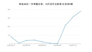 12月奥迪S4销量怎么样? 众车网权威发布(2020年)