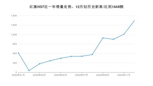 12月红旗HS7销量如何? 众车网权威发布(2020年)