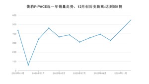 12月捷豹F-PACE销量如何? 众车网权威发布(2020年)