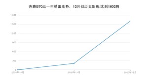 12月奔腾B70销量怎么样? 众车网权威发布(2020年)